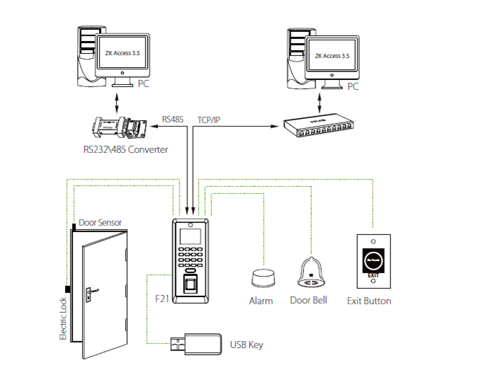 Fingerprint Access Control Wiring Diagram Fingerprint Access Control Fingerprint Access Control Wiring Diagram Fingerprint Access Control