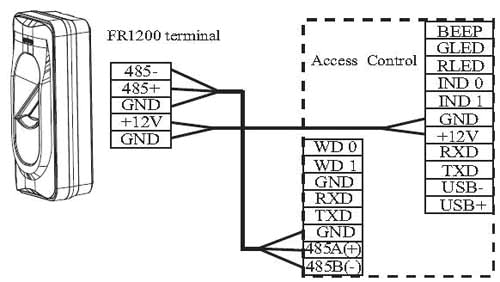 Fingerprint Access Control Wiring Diagram Fr1200 Fingerprint Access Control Reader Fingerprint Access Control Wiring Diagram Fr1200 Fingerprint Access Control Reader