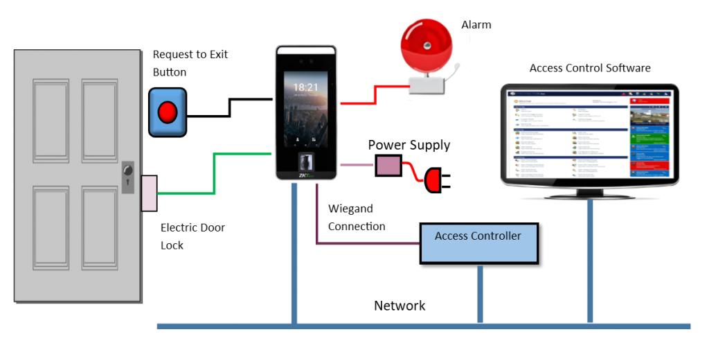 Fingerprint Access Control Wiring Diagram How to Wire Your Door Access Control System Kintronics Fingerprint Access Control Wiring Diagram How to Wire Your Door Access Control System Kintronics