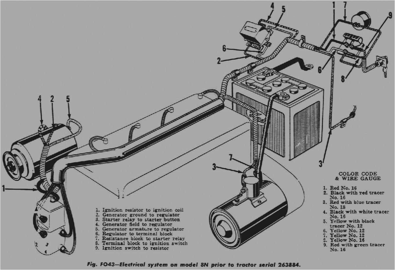 Ford 2000 3 Cylinder Tractor Wiring Diagram Wiring Diagram Database ford 2000 Tractor Hydraulic Pump Ford 2000 3 Cylinder Tractor Wiring Diagram Wiring Diagram Database ford 2000 Tractor Hydraulic Pump