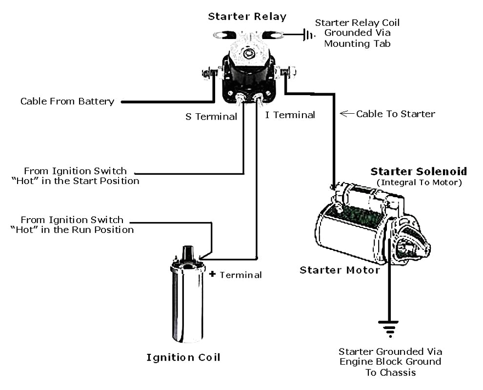 Ford 4 Pole Starter solenoid Wiring Diagram 35 4 Pole Starter solenoid Wiring Diagram Wiring Diagram Ford 4 Pole Starter solenoid Wiring Diagram 35 4 Pole Starter solenoid Wiring Diagram Wiring Diagram
