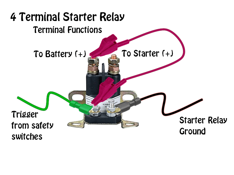 Ford 4 Pole Starter solenoid Wiring Diagram ford Tractor solenoid Wiring Diagram 4 Prong Wiring Diagram