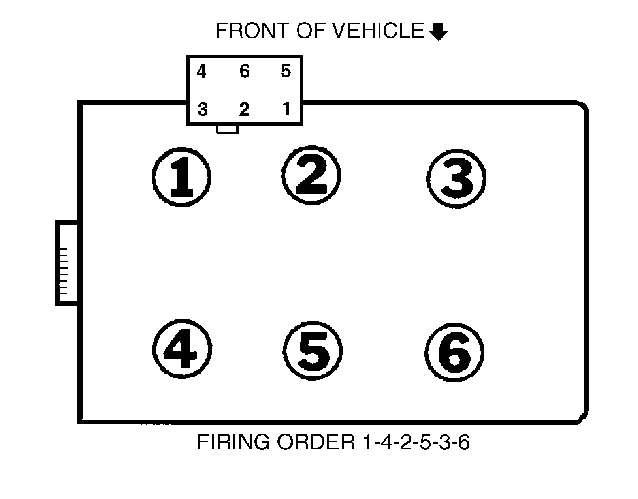 Ford F150 Spark Plug Wire Diagram 1997 ford F150 4 2 Spark Plug Wiring Diagram Ford F150 Spark Plug Wire Diagram 1997 ford F150 4 2 Spark Plug Wiring Diagram