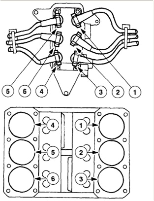 Ford F150 Spark Plug Wire Diagram How Do You Put In the Spark Plug Wires for A ford F150 V6 Ford F150 Spark Plug Wire Diagram How Do You Put In the Spark Plug Wires for A ford F150 V6