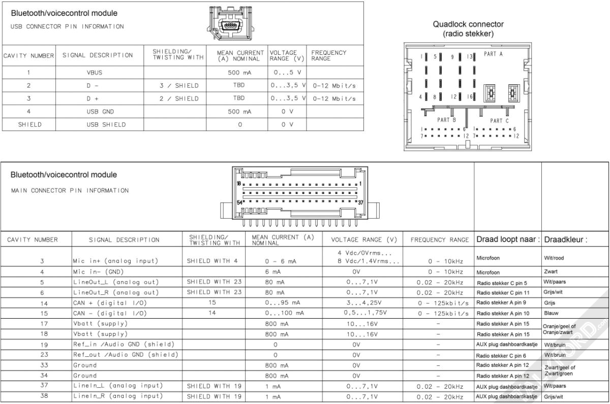 Ford Fiesta Mk7 Radio Wiring Diagram ford Fiesta Mk5 Radio Wiring Diagram Wiring Diagram and Ford Fiesta Mk7 Radio Wiring Diagram ford Fiesta Mk5 Radio Wiring Diagram Wiring Diagram and