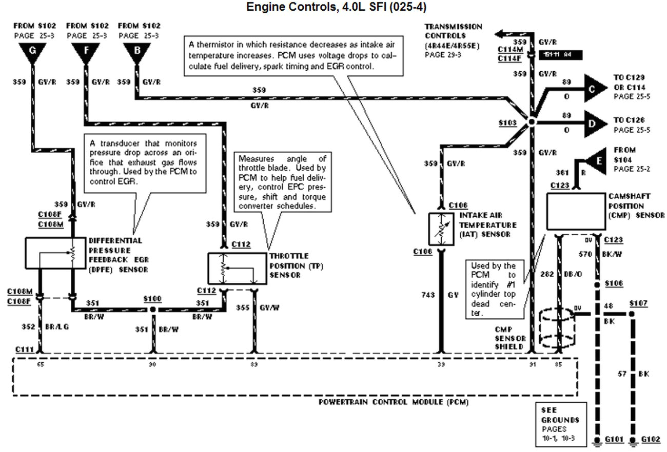 Ford Ranger Trailer Wiring Diagram Ranger Trailer Wiring Diagram Trailer Wiring Diagram Ford Ranger Trailer Wiring Diagram Ranger Trailer Wiring Diagram Trailer Wiring Diagram