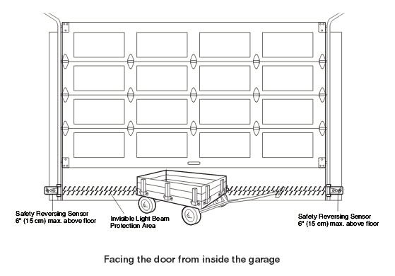 Garage Door Photo Eye Wiring Diagram 404 Not Found Garage Door Photo Eye Wiring Diagram 404 Not Found