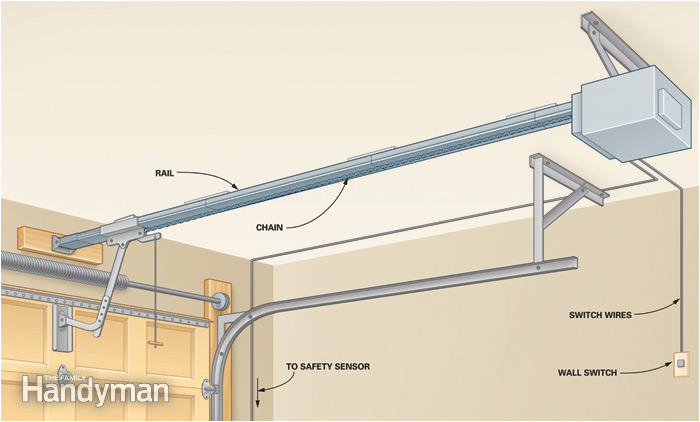 Garage Door Photo Eye Wiring Diagram Garage Door Photo Eye Wiring Diagram for Your Needs