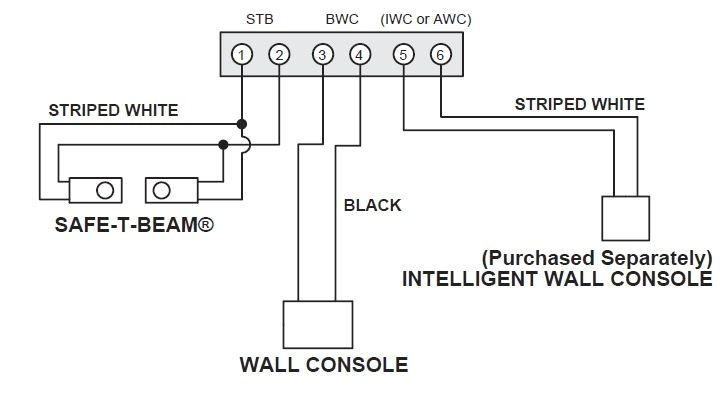 Garage Door Photo Eye Wiring Diagram Garage Door Sensor Wiring Diagram Wiring Diagram and Garage Door Photo Eye Wiring Diagram Garage Door Sensor Wiring Diagram Wiring Diagram and
