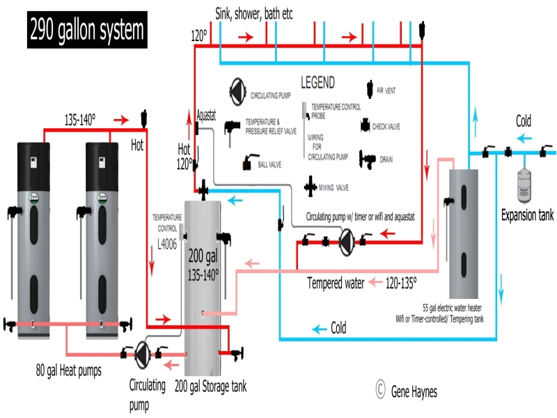Ge Electric Water Heater Wiring Diagram Ge Water Heater Wiring Diagram Wiring forums