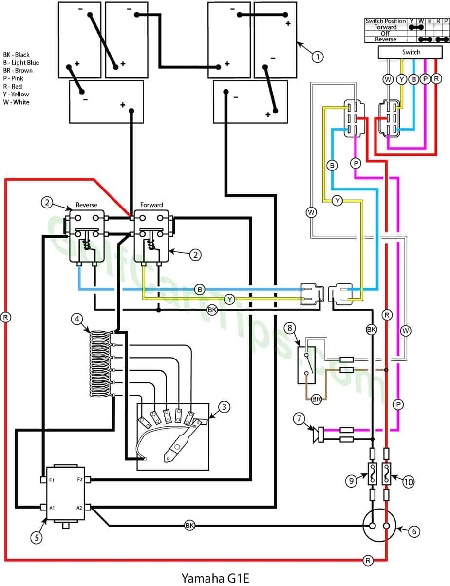 Golf Cart Ignition Switch Wiring Diagram Wiring Diagram for Golf Cart Ignition Switch Wiring
