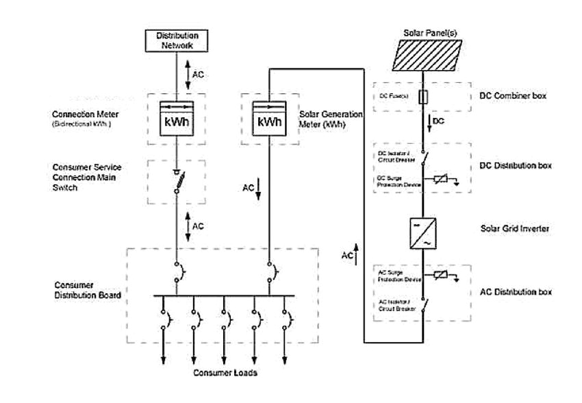 Grid Tied solar Wiring Diagram 3 Wiring Diagram for Grid Connected solar System Grid Tied solar Wiring Diagram 3 Wiring Diagram for Grid Connected solar System
