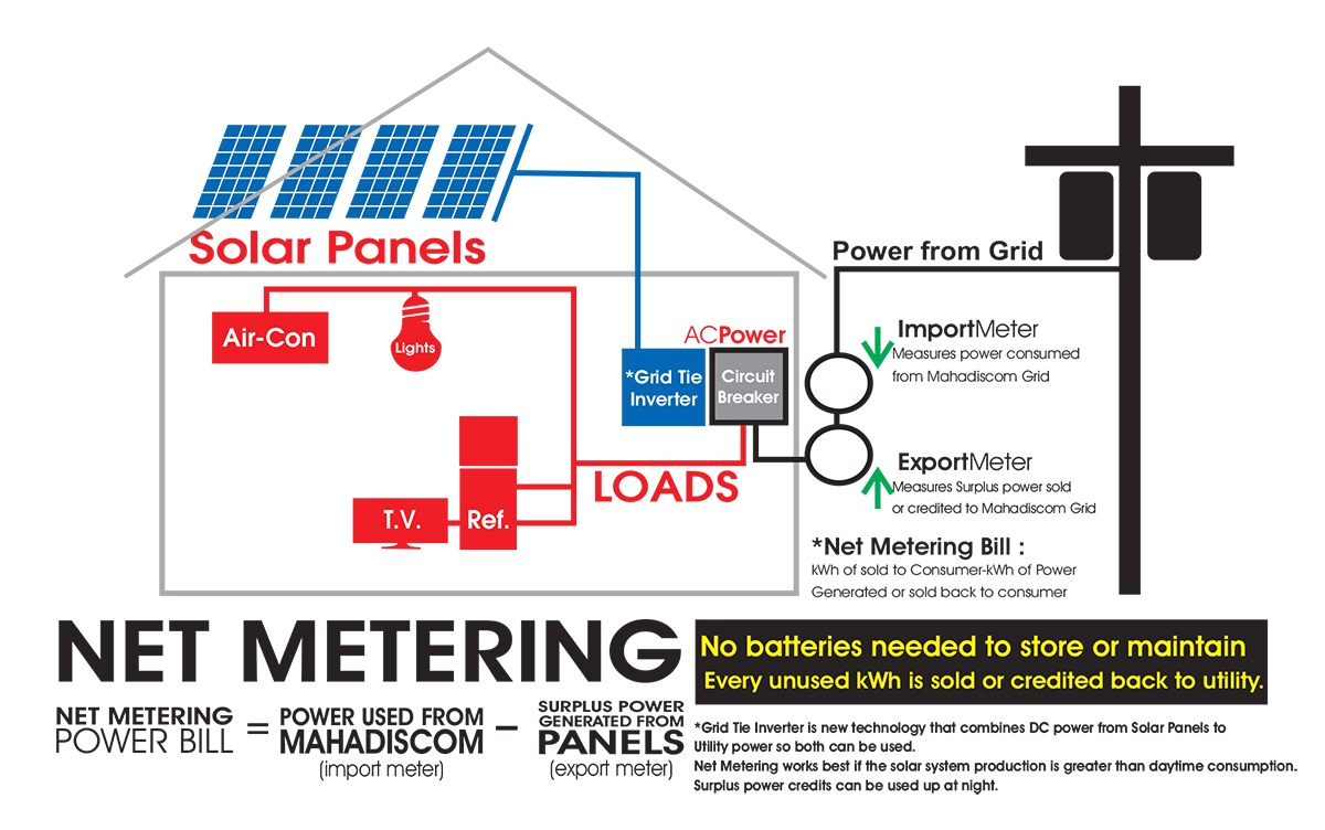 Grid Tied solar Wiring Diagram Grid Tie solar Wiring Diagram House Wiring Library Grid Tied solar Wiring Diagram Grid Tie solar Wiring Diagram House Wiring Library