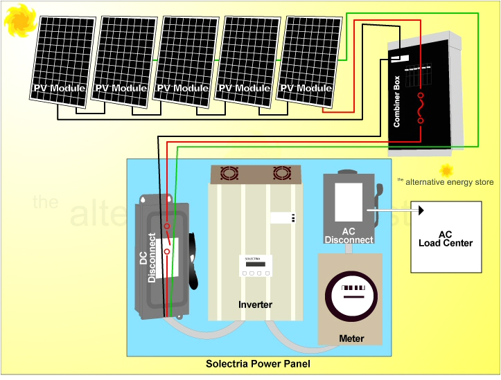 Grid Tied solar Wiring Diagram solar Energy Installation Panel Grid Tie solar System Grid Tied solar Wiring Diagram solar Energy Installation Panel Grid Tie solar System