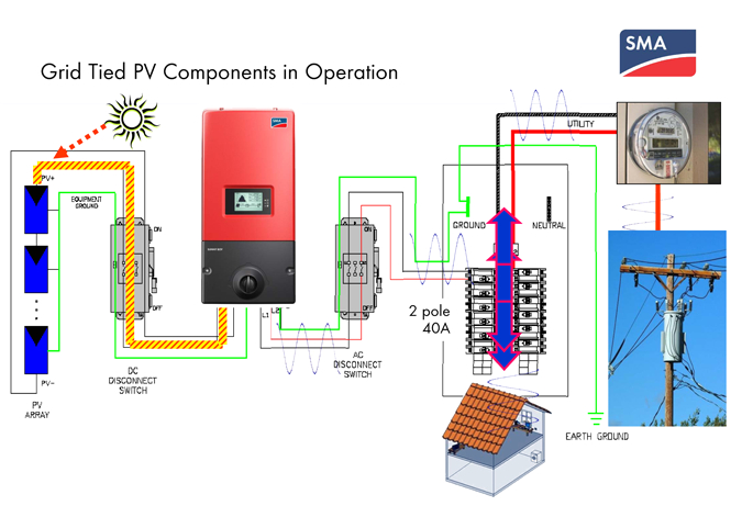 Grid Tied solar Wiring Diagram solar Energy Installation Panel Wiring Diagram for Grid Tied solar Wiring Diagram solar Energy Installation Panel Wiring Diagram for