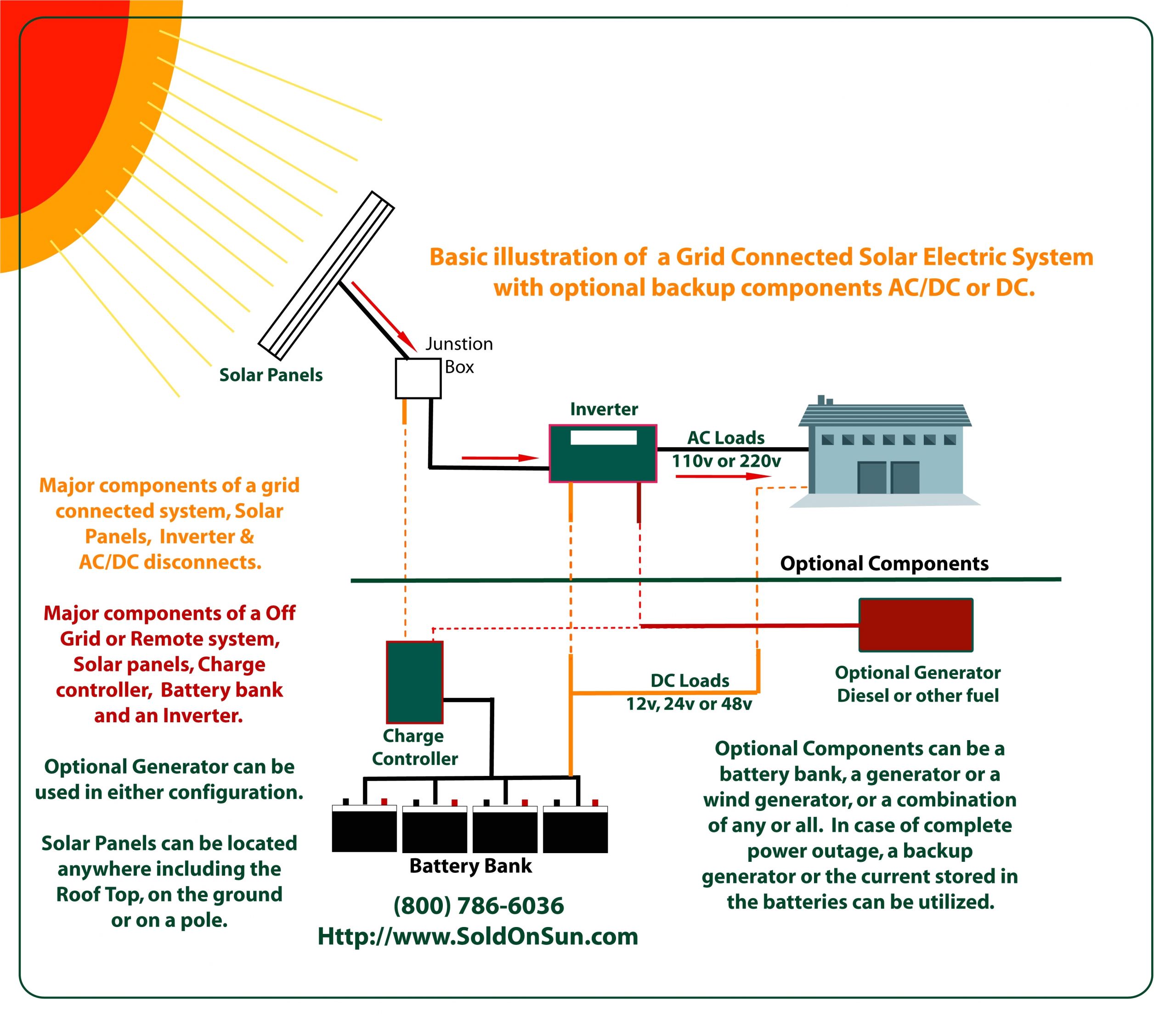 Grid Tied solar Wiring Diagram solar Panel Grid Tie Wiring Diagram Sample Grid Tied solar Wiring Diagram solar Panel Grid Tie Wiring Diagram Sample
