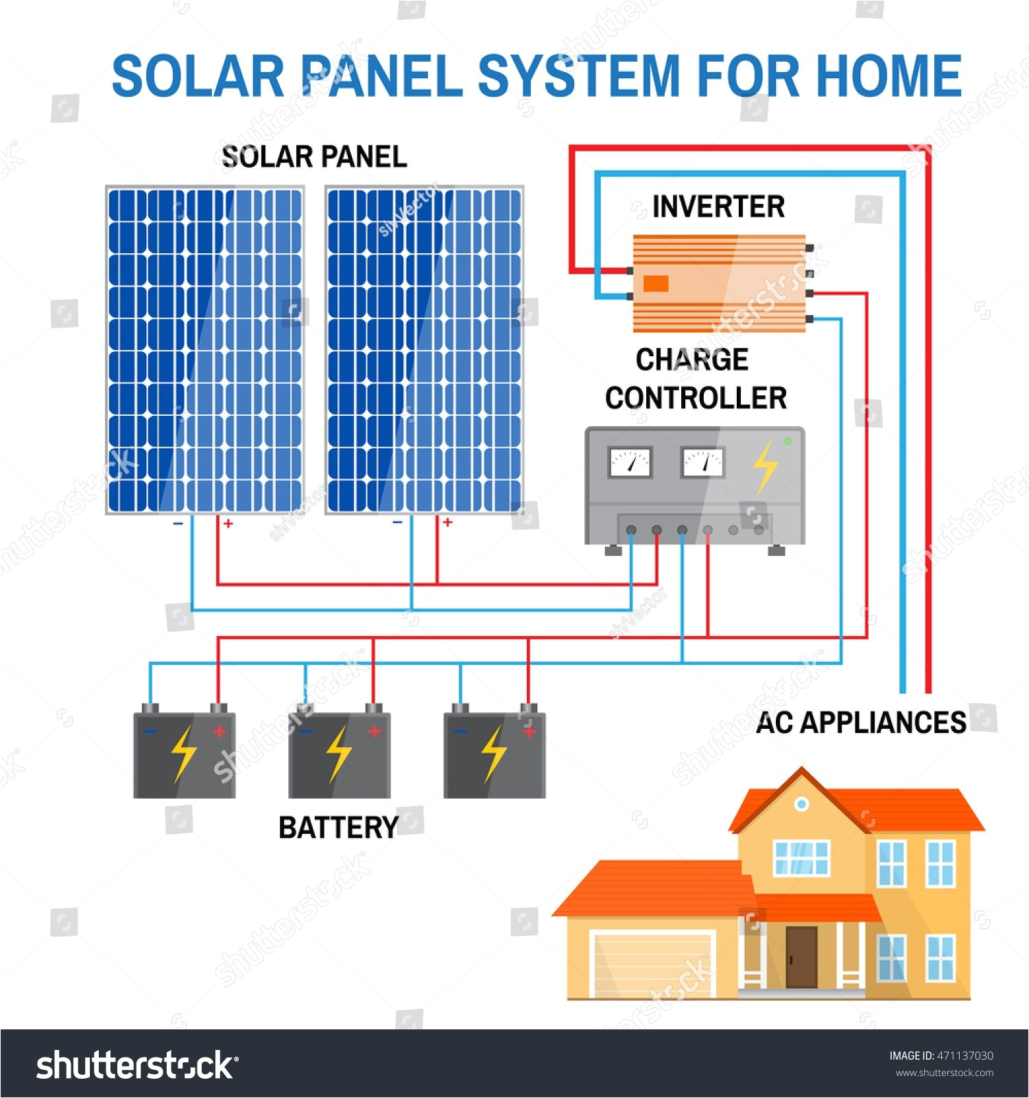 Grid Tied solar Wiring Diagram solar Panel Grid Tie Wiring Diagram Sample Grid Tied solar Wiring Diagram solar Panel Grid Tie Wiring Diagram Sample