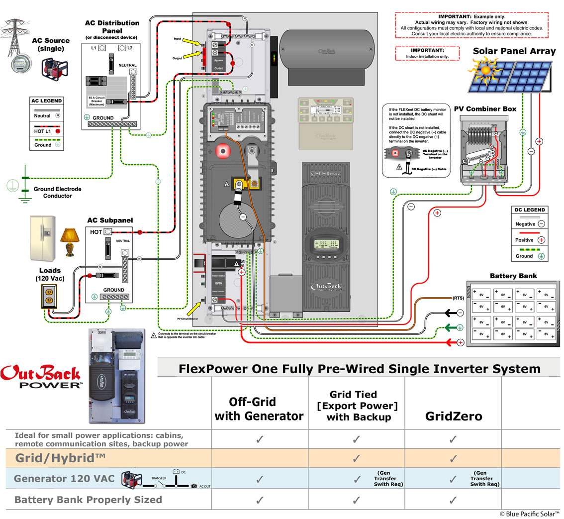 Grid Tied solar Wiring Diagram solar Panel Grid Tie Wiring Diagram Sample Grid Tied solar Wiring Diagram solar Panel Grid Tie Wiring Diagram Sample