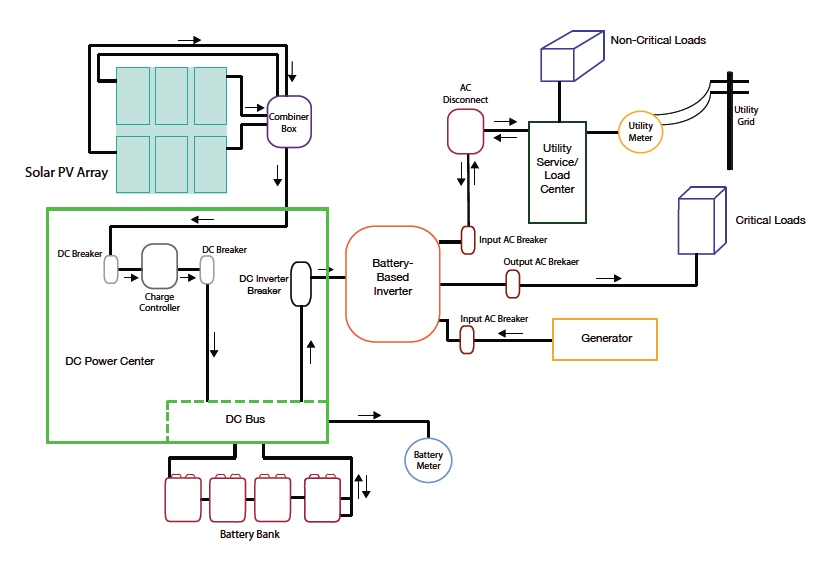 Grid Tied solar Wiring Diagram Wiring Diagram Grid Tied solar with Backup Generator Grid Tied solar Wiring Diagram Wiring Diagram Grid Tied solar with Backup Generator