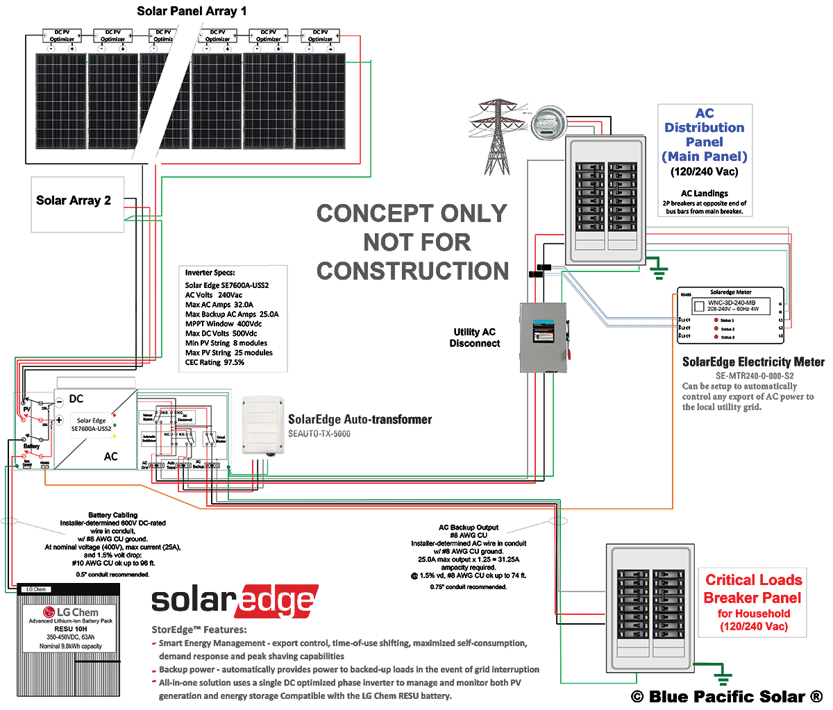 Grid Tied solar Wiring Diagram Wiring Diagram Grid Tied solar with Backup Generator Grid Tied solar Wiring Diagram Wiring Diagram Grid Tied solar with Backup Generator