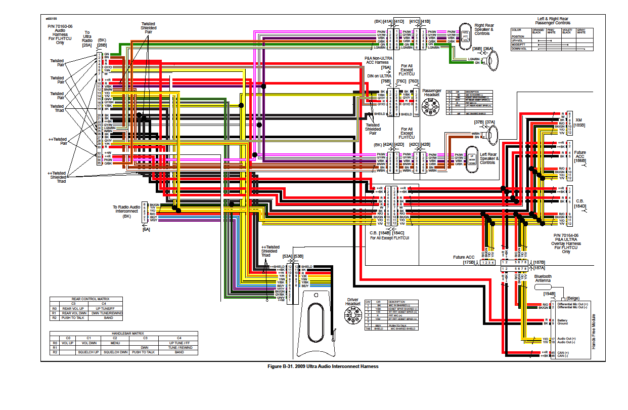Harley Davidson Stereo Wiring Diagram Harley Radio Wiring Diagram Collection Wiring Diagram Harley Davidson Stereo Wiring Diagram Harley Radio Wiring Diagram Collection Wiring Diagram