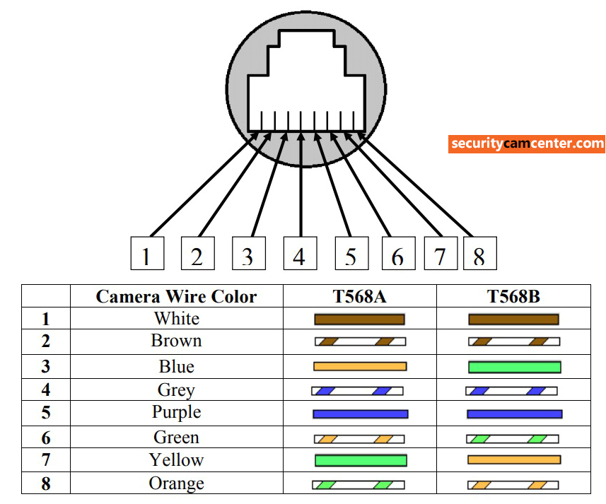 Hikvision Dome Camera Wiring Diagram 27 Poe Camera Wiring Diagram Wire Diagram source Information
