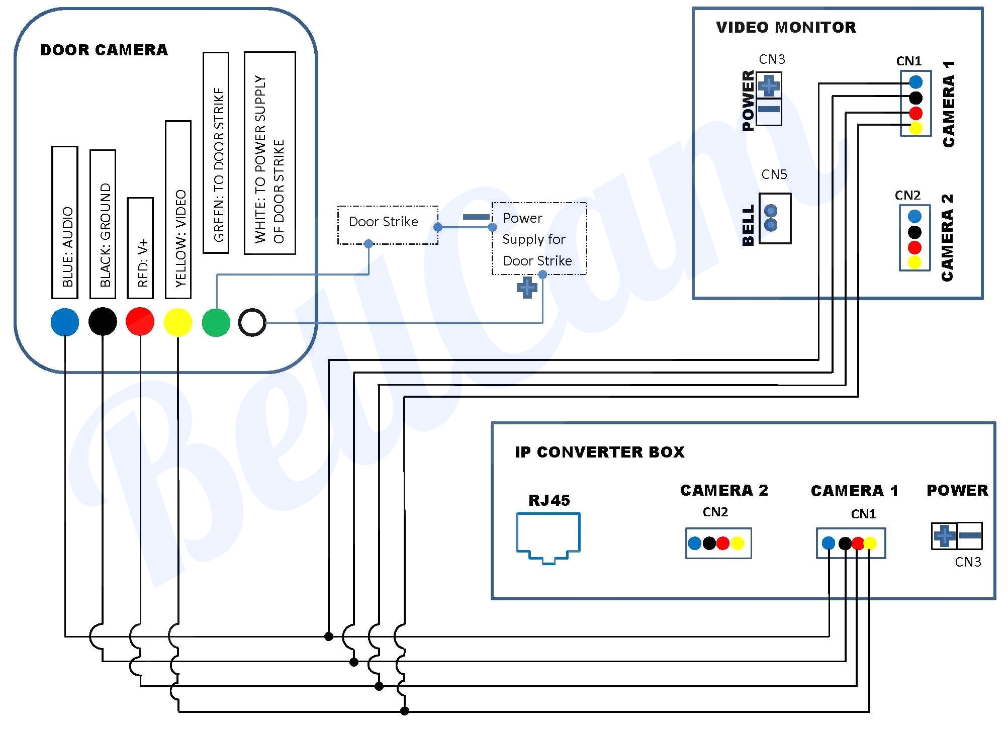 Hikvision Dome Camera Wiring Diagram Hikvision Ip Camera Wiring Diagram Wiring Diagram