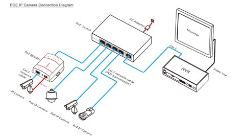 Hikvision Dome Camera Wiring Diagram Hikvision Ip Camera Wiring Diagram Wiring Diagram