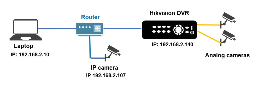 Hikvision Dome Camera Wiring Diagram Hikvision Ip Camera Wiring Diagram Wiring Diagram