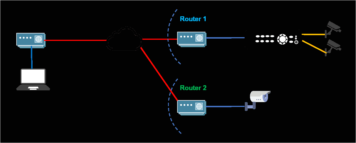 Hikvision Dome Camera Wiring Diagram Hikvision Ip Camera Wiring Diagram Wiring Diagram