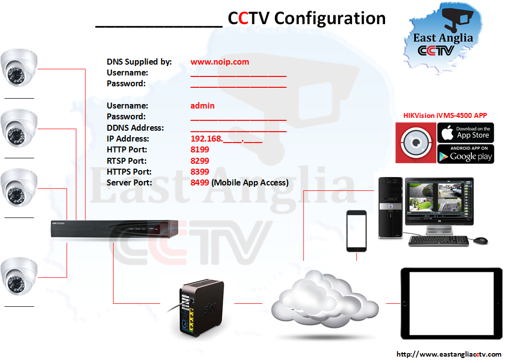 Hikvision Dome Camera Wiring Diagram Wiring Diagram for Hikvision 2cd2122fwd is Hikvision Dome Camera Wiring Diagram Wiring Diagram for Hikvision 2cd2122fwd is