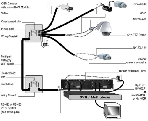 Hikvision Dome Camera Wiring Diagram Wiring Diagram for Hikvision Dome Cctv Camera