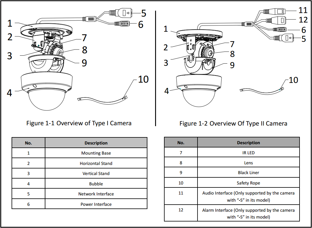 Hikvision Dome Camera Wiring Diagram Wiring Diagram for Hikvision Dome Cctv Camera
