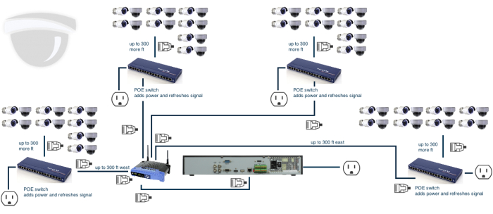 Hikvision Dome Camera Wiring Diagram Wiring Diagram for Hikvision Dome Cctv Camera