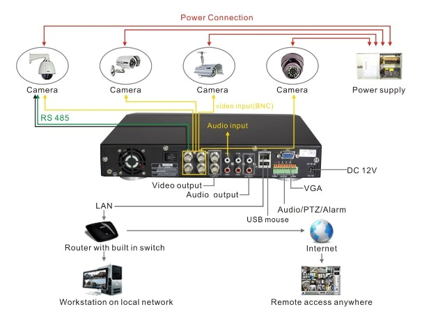Hikvision Dome Camera Wiring Diagram Wiring Diagram for Hikvision Dome Cctv Camera
