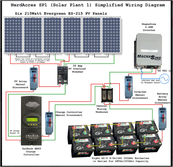 Home solar System Wiring Diagram solar Power System Wiring Diagram Eee Community