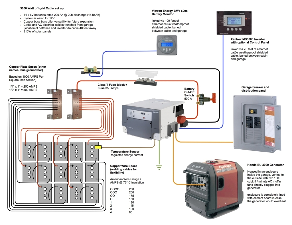 Home solar System Wiring Diagram the Most Incredible and Interesting Off Grid solar Wiring