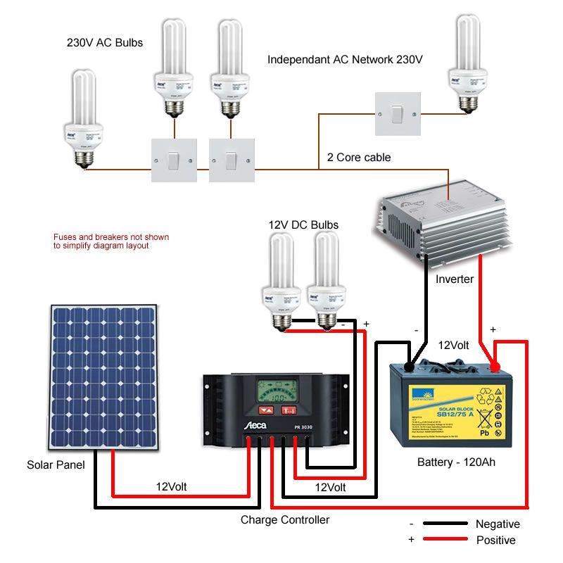 Home solar System Wiring Diagram Wiring Diagram Of solar Power System Http