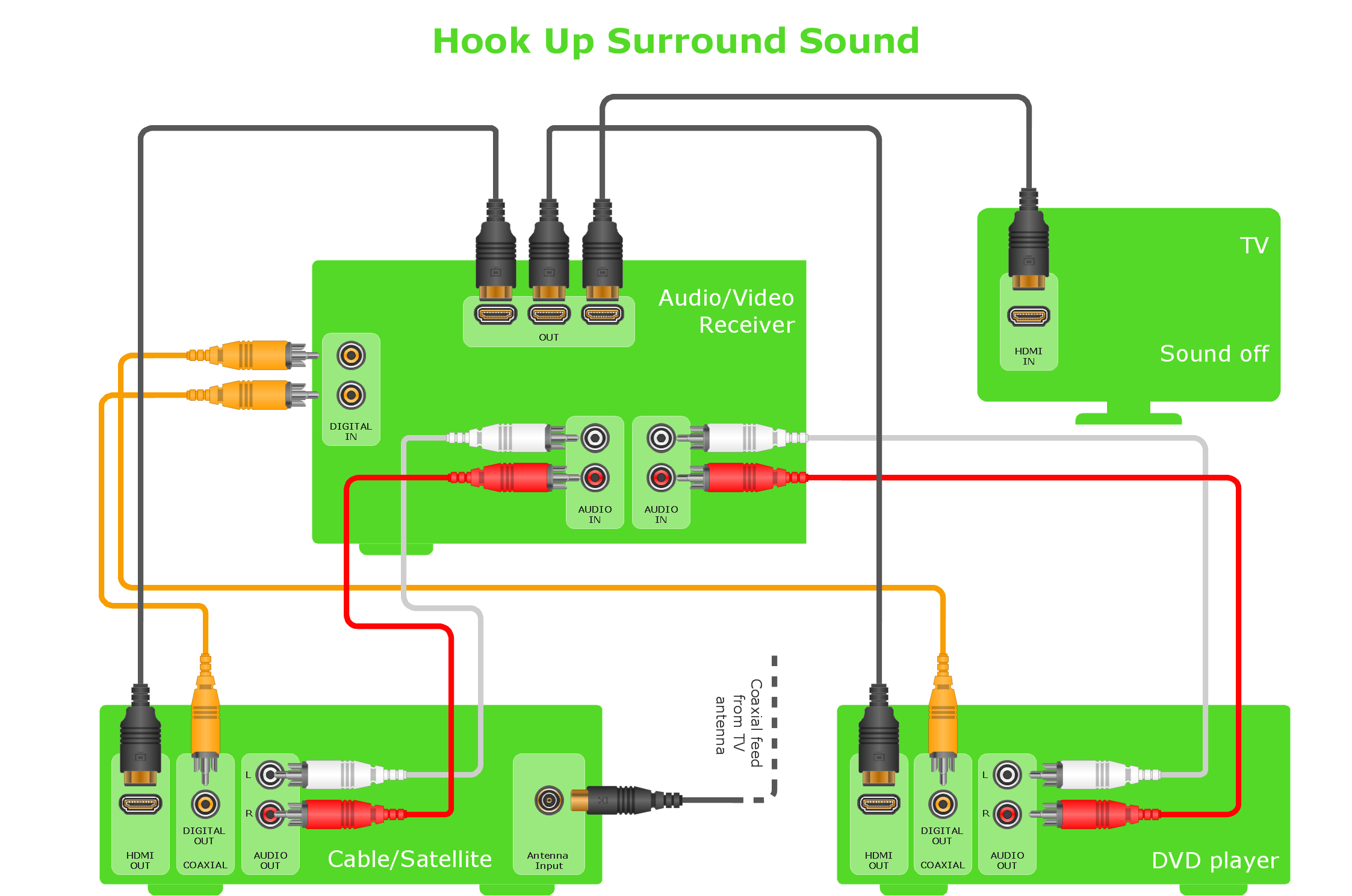 Home sound System Wiring Diagram 5 1 Surround sound Wiring Diagram Home sound System Wiring Diagram 5 1 Surround sound Wiring Diagram