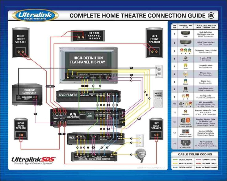Home sound System Wiring Diagram Home theater Subwoofer Wiring Diagram H I G H F I D E Home sound System Wiring Diagram Home theater Subwoofer Wiring Diagram H I G H F I D E