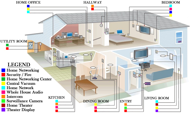 Home sound System Wiring Diagram How to Choose Best Wiring System for Your Home Rallison Home sound System Wiring Diagram How to Choose Best Wiring System for Your Home Rallison