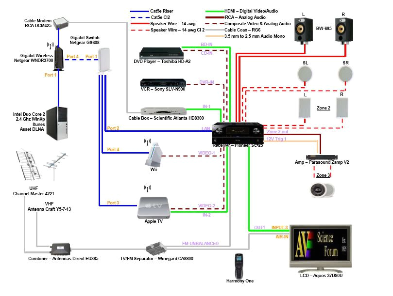 Home sound System Wiring Diagram Recent Photo by Sayeda Megha Uni007 Photobucket Home Home sound System Wiring Diagram Recent Photo by Sayeda Megha Uni007 Photobucket Home