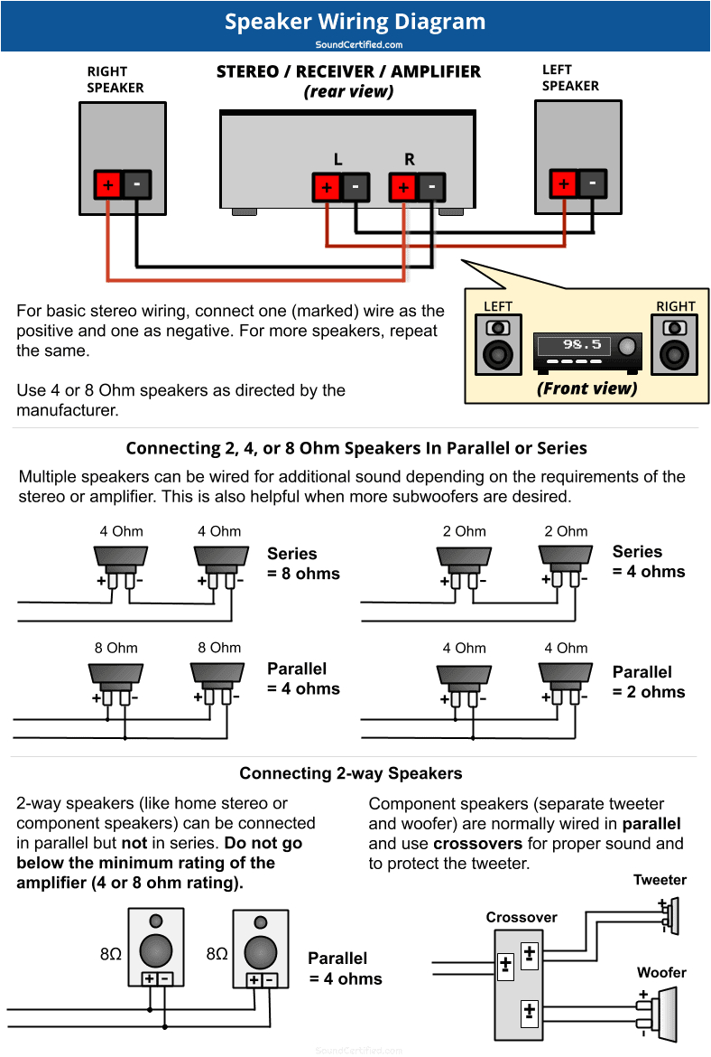 Home sound System Wiring Diagram the Speaker Wiring Diagram and Connection Guide the Home sound System Wiring Diagram the Speaker Wiring Diagram and Connection Guide the