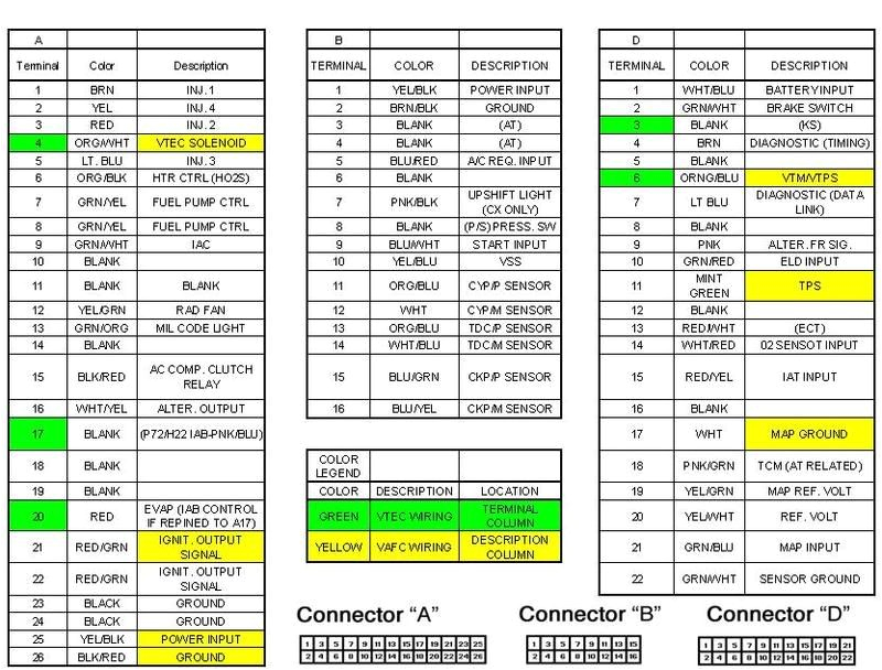 Honda Civic Ecu Wiring Diagram Ecu Wiring Diagram Honda Tech Honda forum Discussion Honda Civic Ecu Wiring Diagram Ecu Wiring Diagram Honda Tech Honda forum Discussion