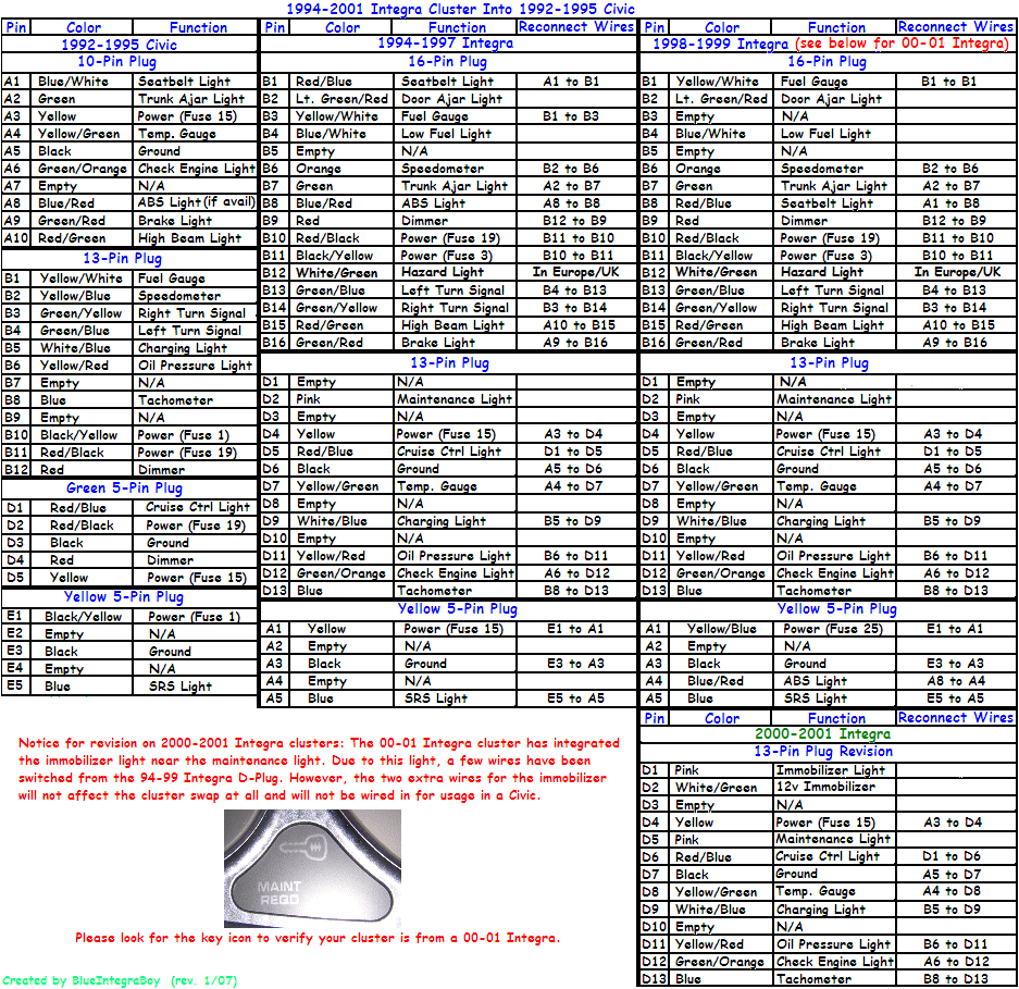 Honda Civic Ecu Wiring Diagram Honda Civic Ecu Wiring Diagram Free Picture Diagram Honda Civic Ecu Wiring Diagram Honda Civic Ecu Wiring Diagram Free Picture Diagram