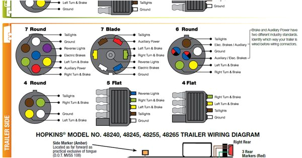 Hopkins Trailer Adapter Wiring Diagram 29 Hopkins 7 Pin Trailer Wiring Diagram Wiring Diagram List Hopkins Trailer Adapter Wiring Diagram 29 Hopkins 7 Pin Trailer Wiring Diagram Wiring Diagram List