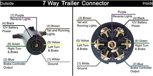 Hopkins Trailer Adapter Wiring Diagram 6 Prong Trailer Wiring Diagram Wiring Diagram and Hopkins Trailer Adapter Wiring Diagram 6 Prong Trailer Wiring Diagram Wiring Diagram and
