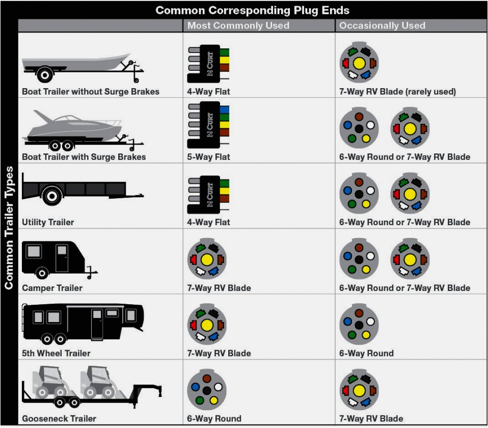 Hopkins Trailer Adapter Wiring Diagram Hopkins 7 Blade Trailer Connector Wiring Diagram Trailer Hopkins Trailer Adapter Wiring Diagram Hopkins 7 Blade Trailer Connector Wiring Diagram Trailer