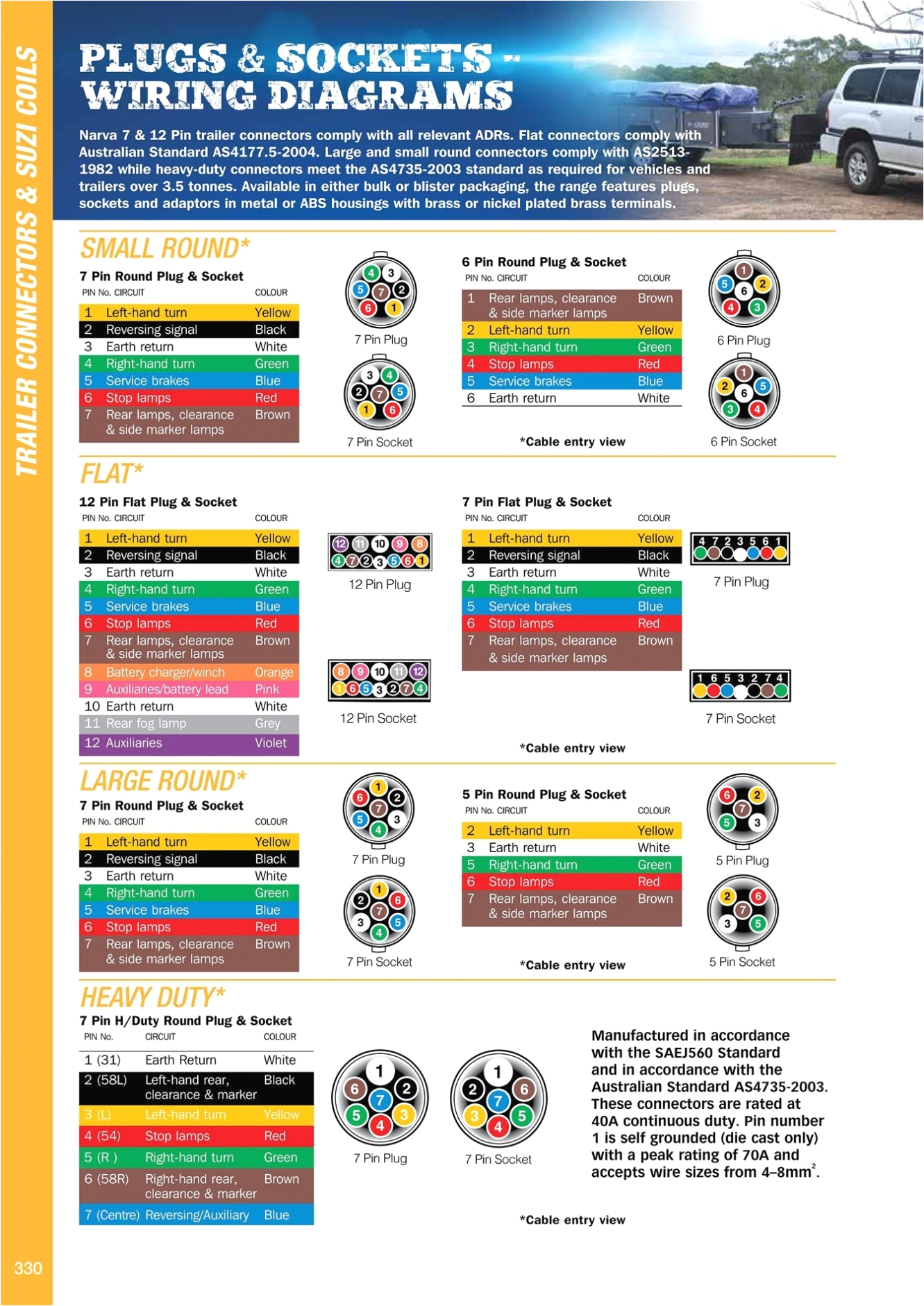 Hopkins Trailer Adapter Wiring Diagram Hopkins Trailer Connector Wiring Diagram Trailer Wiring Hopkins Trailer Adapter Wiring Diagram Hopkins Trailer Connector Wiring Diagram Trailer Wiring