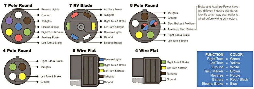 Hopkins Trailer Adapter Wiring Diagram Hopkins Trailer Connector Wiring Diagram Wiring Diagram Hopkins Trailer Adapter Wiring Diagram Hopkins Trailer Connector Wiring Diagram Wiring Diagram